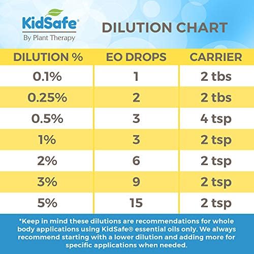 Bitki Tedavisi Sessiz Öksürük KidSafe Önceden Seyreltilmiş uçucu Yağ Roll-on 10 mL (1/3 oz) %100 Saf, Terapötik Sınıf