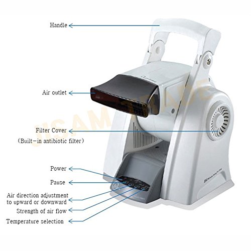 Etira Pet Saç Kurutma Makinesi Otomatik Yukarı/aşağı, Daha Az Gürültü, Güçlü Hava Akışı + Filtre 10 adet 220V (Beyaz İnci)